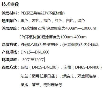 淄博矿用涂塑钢管现货技术参数